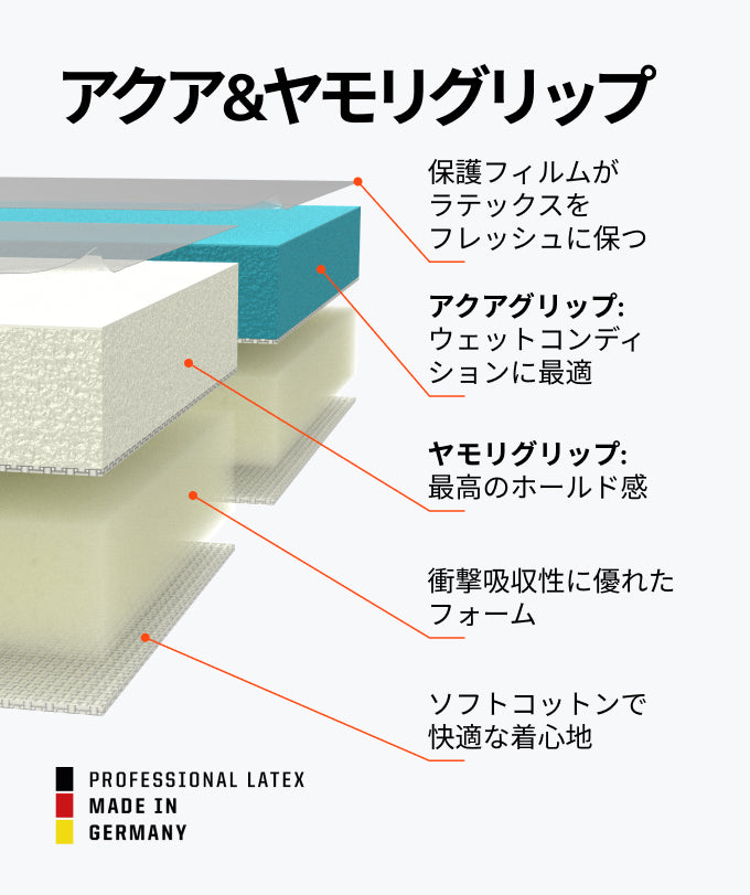 Rebel 2.0 Sky Blue (FP)